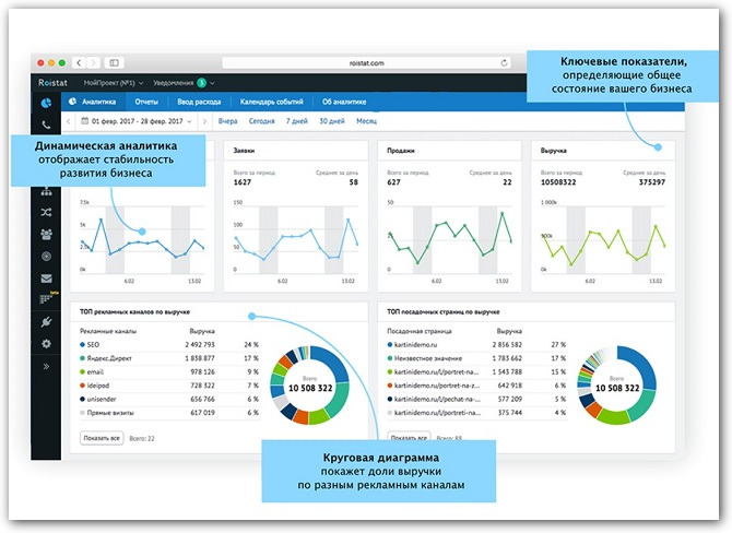 интерфейс Roistat